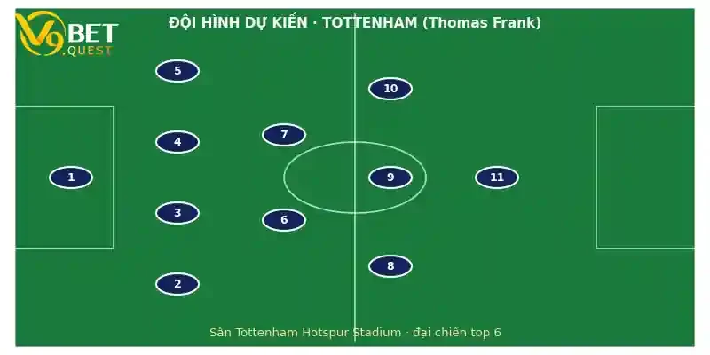 Soi kèo Tottenham vs Newcastle, 23h30 ngày 29/8 3 Đội hình dự kiến Tottenham vs Newcastle