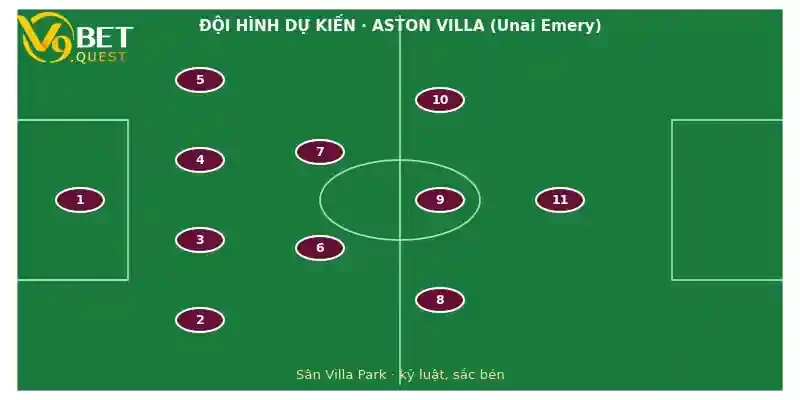 Soi kèo Aston Villa vs Brentford: Nhận định vòng 7 Ngoại hạng Anh 3 Đội hình dự kiến Aston Villa vs Brentford