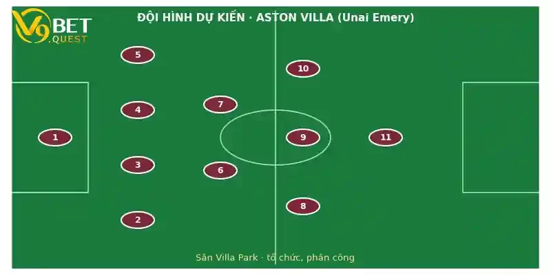 Soi kèo Aston Villa vs Newcastle ngày 24/10 – Ngoại hạng Anh 3 Đội hình dự kiến Aston Villa vs Newcastle