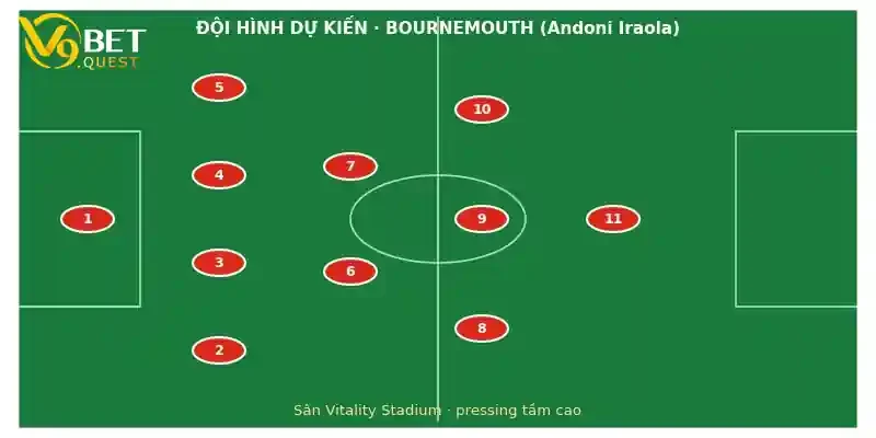 Soi kèo Bournemouth vs Brentford 3 Đội hình dự kiến Bournemouth vs Brentford