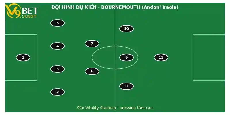Soi kèo Bournemouth vs Liverpool 3 Đội hình dự kiến Bournemouth vs Liverpool