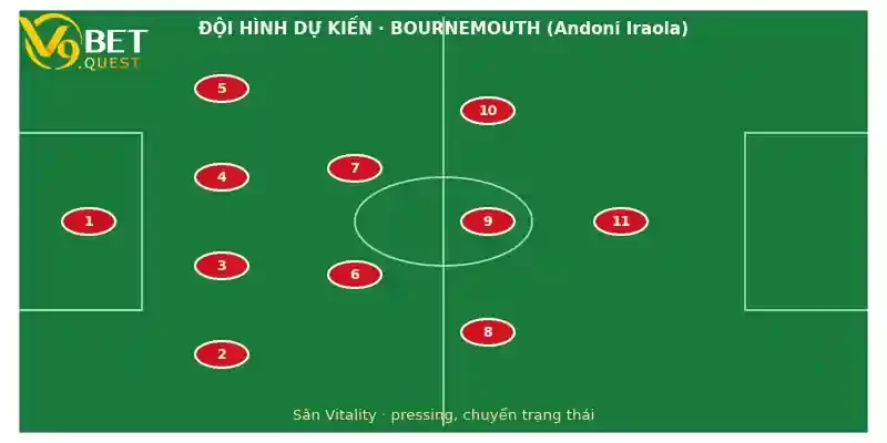 Soi kèo Bournemouth vs Nottingham Forest 25/10: Nhận định vòng 9 Ngoại hạng Anh 3 Đội hình dự kiến Bournemouth vs Nottingham Forest