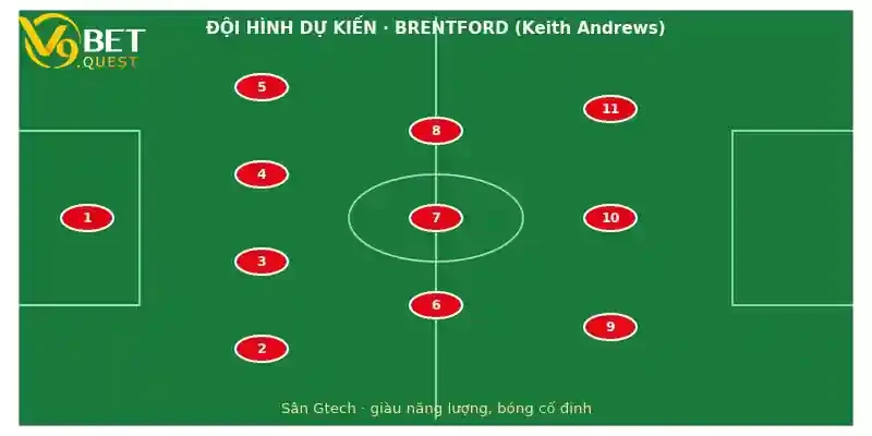 Soi kèo Brentford vs Chelsea: Nhận định vòng 5 Ngoại hạng Anh 3 Đội hình dự kiến Brentford vs Chelsea