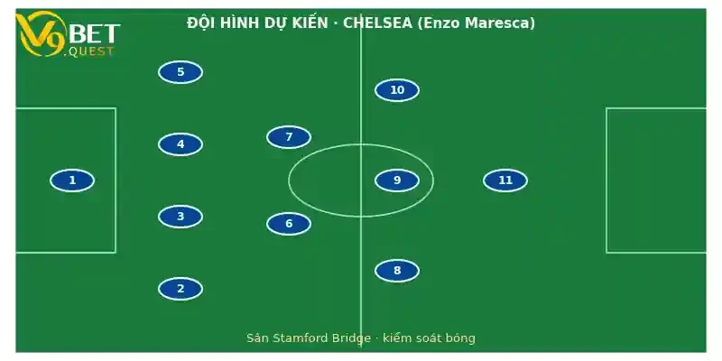 Soi kèo Chelsea vs Bournemouth 3 Đội hình dự kiến Chelsea vs Bournemouth