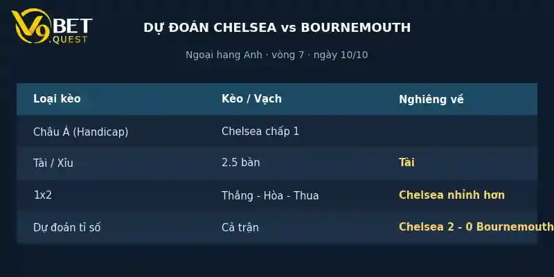 Soi kèo Chelsea vs Bournemouth 4 Dự đoán tỉ số Chelsea vs Bournemouth