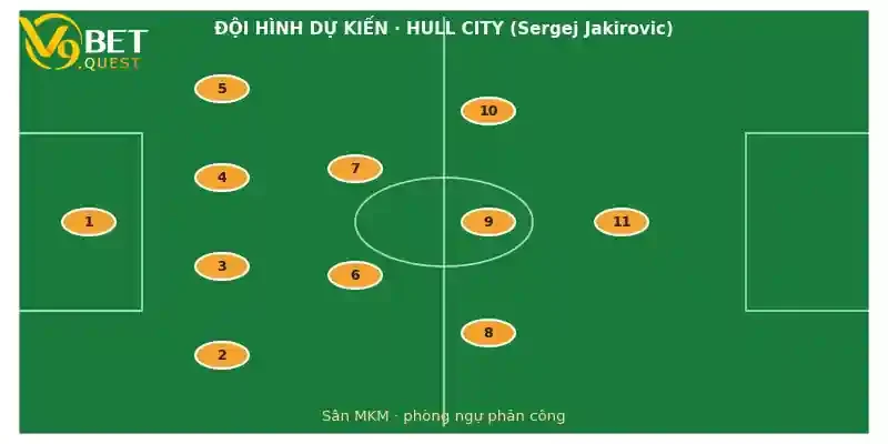 Soi kèo Hull City vs Everton: Nhận định vòng 7 Ngoại hạng Anh 3 Đội hình dự kiến Hull City vs Everton