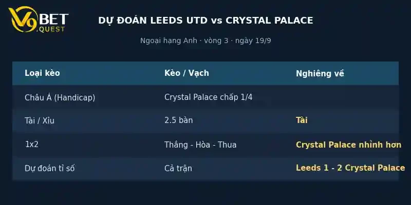 Soi kèo Leeds vs Crystal Palace 21h00 ngày 19/9 – Vòng 3 Ngoại hạng Anh 4 Dự đoán tỉ số Leeds vs Crystal Palace