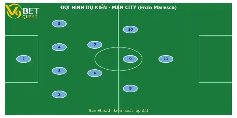 Soi kèo Man City vs Fulham 24/10: Nhận định vòng 9 Ngoại hạng Anh 3 Đội hình dự kiến Man City vs Fulham