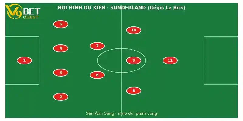Soi kèo Sunderland vs Everton 24/10: Nhận định vòng 9 Ngoại hạng Anh 3 Đội hình dự kiến Sunderland vs Everton