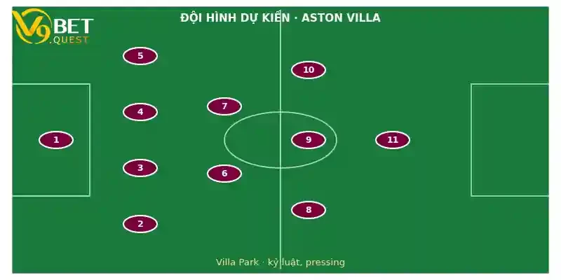 Soi kèo Aston Villa vs Fulham 31/10: Nhận định vòng 9 Ngoại hạng Anh 3 Đội hình dự kiến Aston Villa vs Fulham