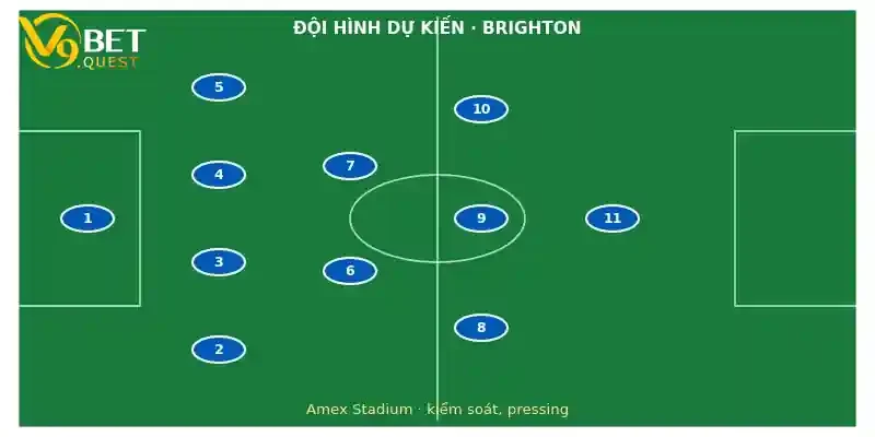 Soi kèo Brighton vs Brentford 21h00 8/11: Cân bằng 3 Đội hình dự kiến Brighton vs Brentford
