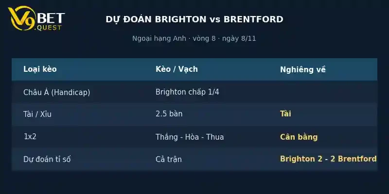 Soi kèo Brighton vs Brentford 21h00 8/11: Cân bằng 4 Dự đoán tỉ số Brighton vs Brentford