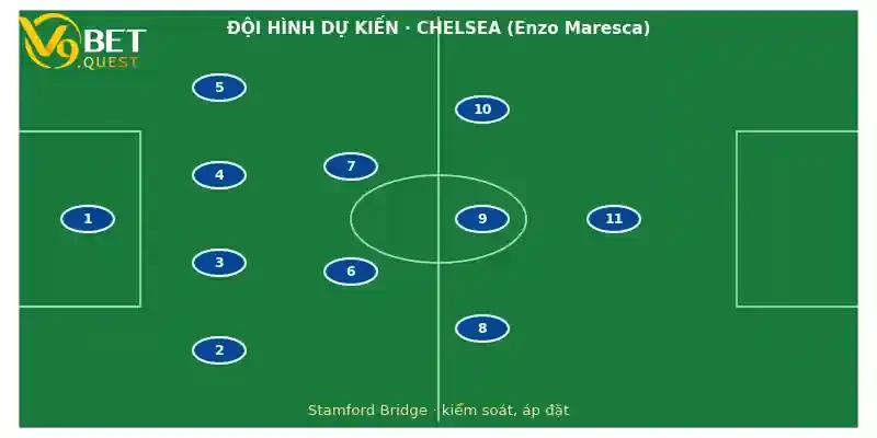 Soi kèo Chelsea vs Coventry City 25/10: Nhận định vòng 9 Ngoại hạng Anh 3 Đội hình dự kiến Chelsea vs Coventry City