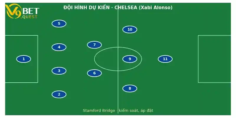 Soi kèo Chelsea vs Man United 31/10: Nhận định vòng 9 Ngoại hạng Anh 3 Đội hình dự kiến Chelsea vs Man United