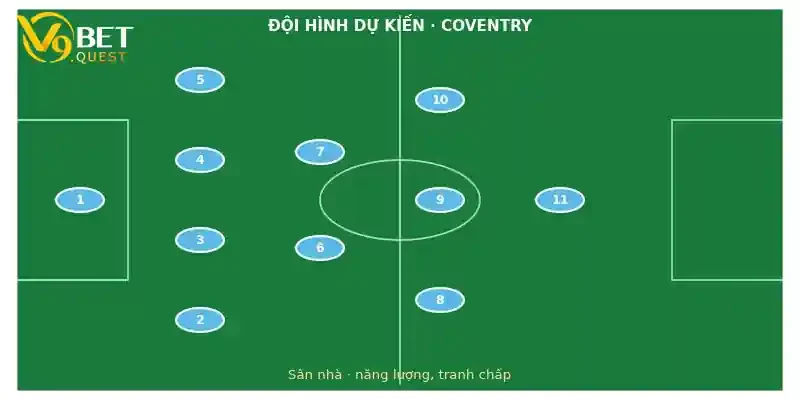 Soi kèo Coventry vs Sunderland 31/10: Nhận định vòng 9 Ngoại hạng Anh 3 Đội hình dự kiến Coventry vs Sunderland