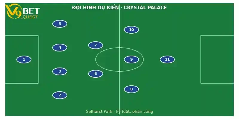 Đội hình dự kiến Crystal Palace vs Liverpool