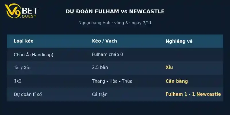 Soi kèo Fulham vs Newcastle 7/11: Nhận định vòng 10 Ngoại hạng Anh 4 Dự đoán tỉ số Fulham vs Newcastle