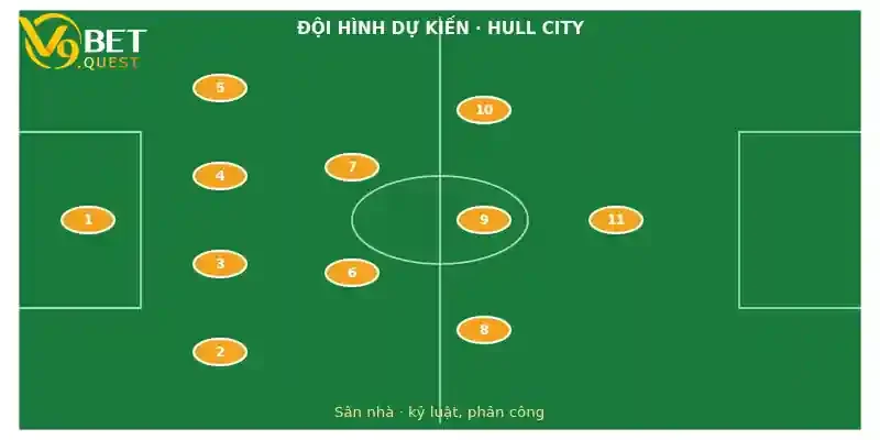 Soi kèo Hull City vs Ipswich 31/10: Nhận định vòng 9 Ngoại hạng Anh 3 Đội hình dự kiến Hull City vs Ipswich