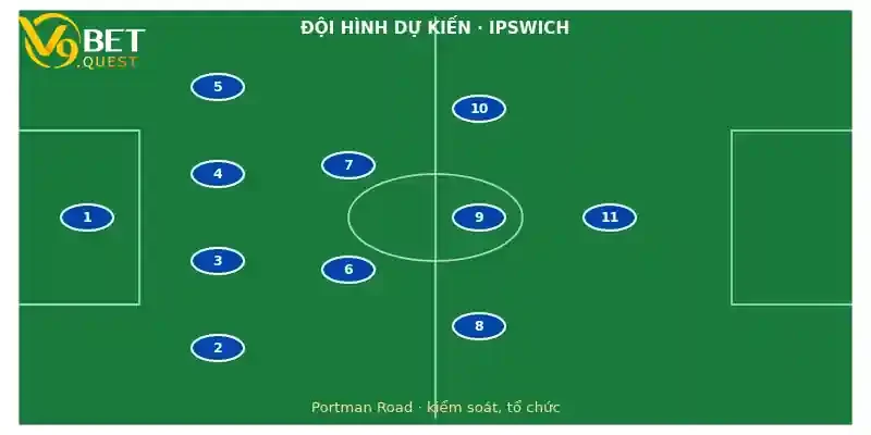 Soi kèo Ipswich vs Bournemouth 21h00 8/11: Cân bằng 3 Đội hình dự kiến Ipswich vs Bournemouth