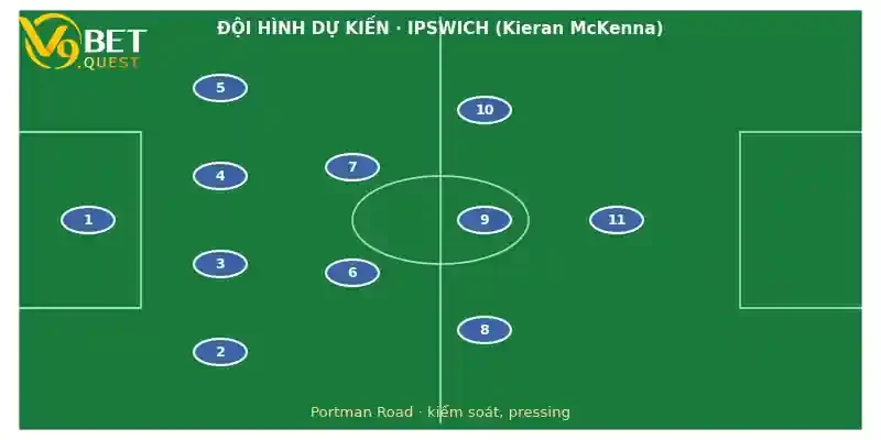 Soi kèo Ipswich vs Hull City 24/10: Nhận định vòng 9 Ngoại hạng Anh 3 Đội hình dự kiến Ipswich vs Hull City