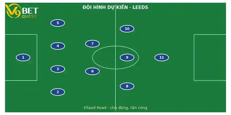 Soi kèo Leeds vs Tottenham 7/11: Nhận định vòng 10 Ngoại hạng Anh 3 Đội hình dự kiến Leeds vs Tottenham