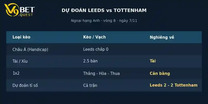 Soi kèo Leeds vs Tottenham 7/11: Nhận định vòng 10 Ngoại hạng Anh 4 Dự đoán tỉ số Leeds vs Tottenham