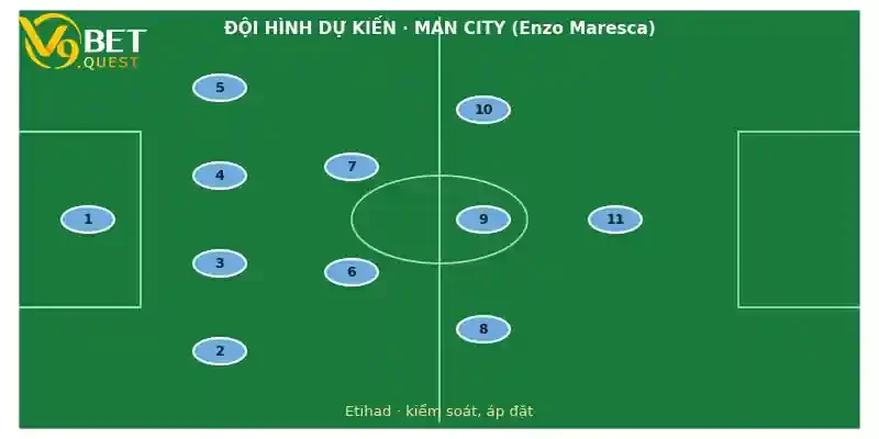 Soi kèo Man City vs Brighton 31/10: Nhận định vòng 9 Ngoại hạng Anh 3 Đội hình dự kiến Man City vs Brighton