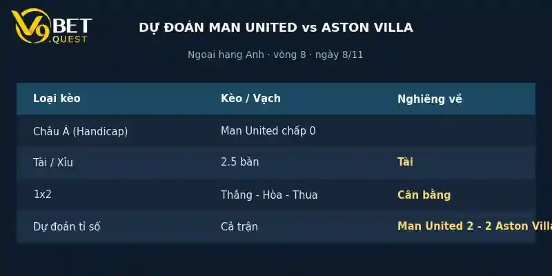Soi kèo Man United vs Aston Villa 23h30 8/11: Cân bằng 4 Dự đoán tỉ số Man United vs Aston Villa