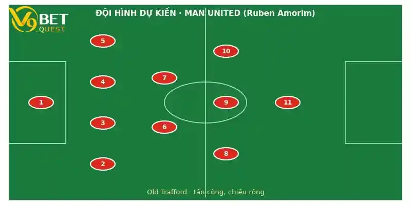 Soi kèo Man United vs Crystal Palace 1/11: Nhận định vòng 10 Ngoại hạng Anh 3 Đội hình dự kiến Man United vs Crystal Palace