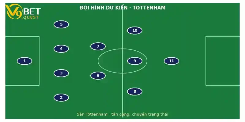 Soi kèo Tottenham vs Crystal Palace 1/11: Nhận định vòng 9 Ngoại hạng Anh 3 Đội hình dự kiến Tottenham vs Crystal Palace